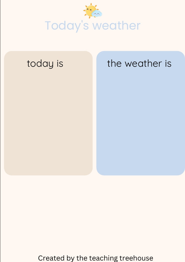 Today's Weather Posters